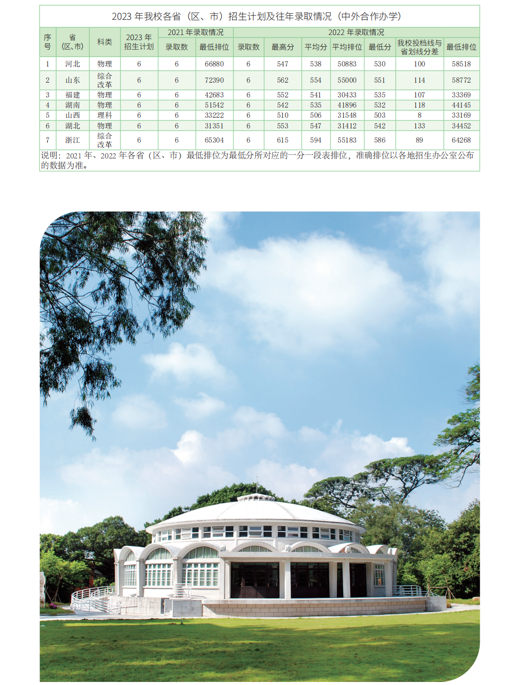 华南农业大学-2023年广东省招生计划